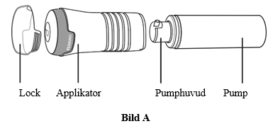 Pumpens olika delar