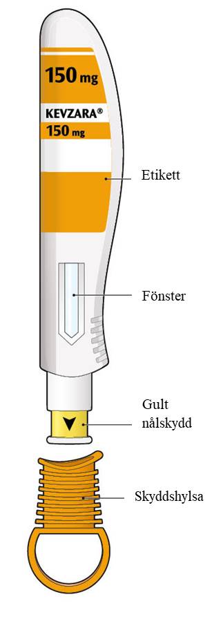 Bilden visar delarna av en Kevzara förfylld injektionspenna 