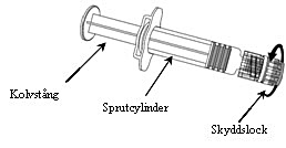 Sprutcylinder