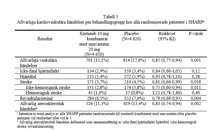 Tabell 3