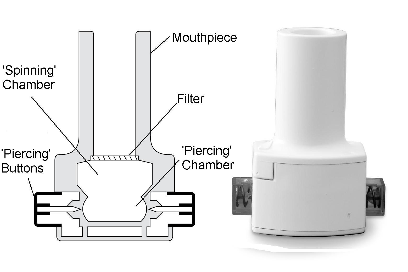 Diagram för Inhalatorn