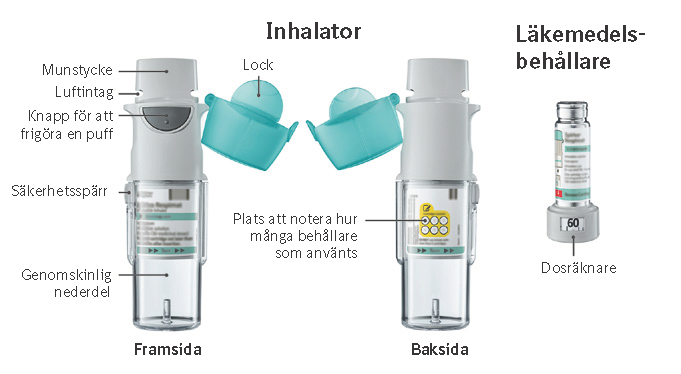 Beskrivning av inhalatorns delar