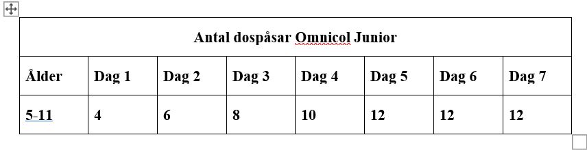 Antal dospåsar Omnicol Junior