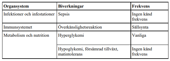 Bivirkningsliste i tabelform