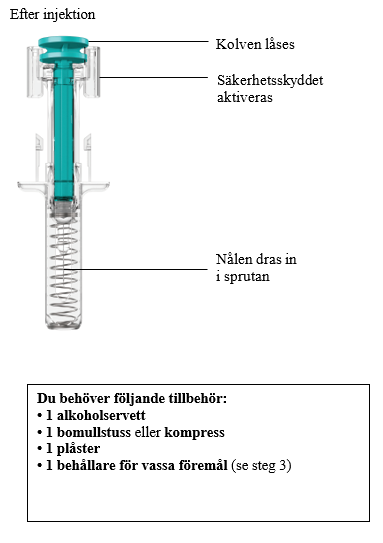 Efter injektion och Du behöver följande tillbehör