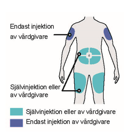 Välj ett injektionsställe