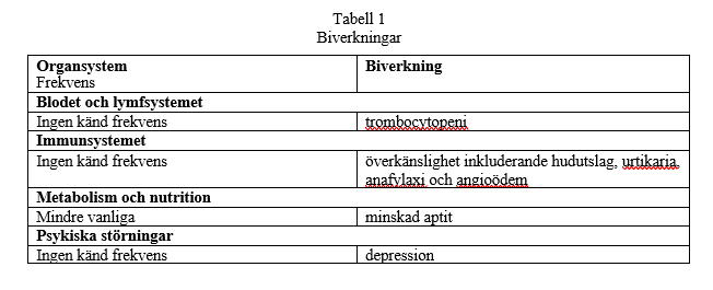 Tabell 1