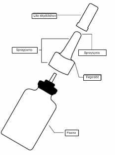 Ryaltris nässpraysflaska