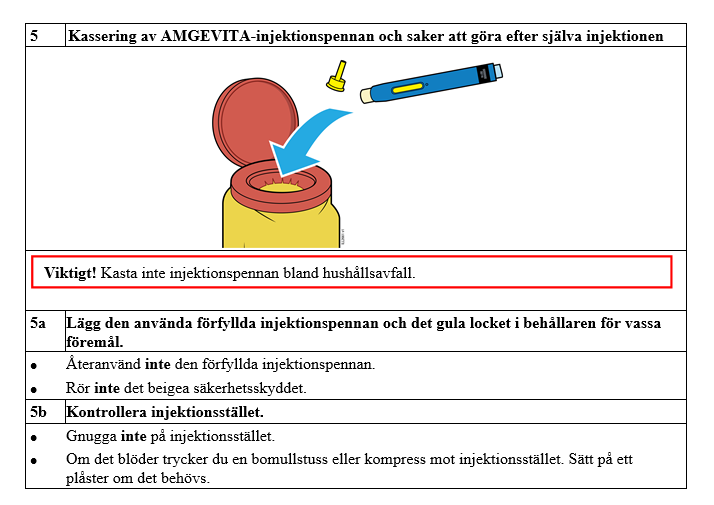 Kassering av AMGEVITA-injektionspennan och saker att göra efter själva injektionen