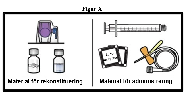 Bild på material som behövs för rekonstituering (beredning) och administrering