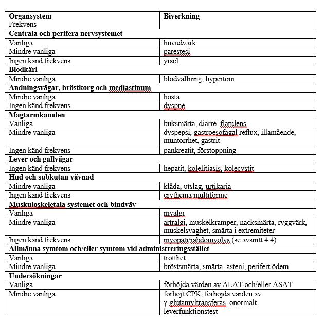 Tabell 1