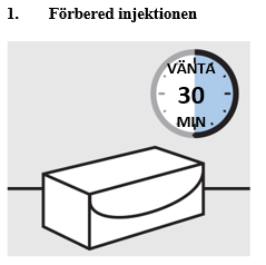 1. Förbered injektionen