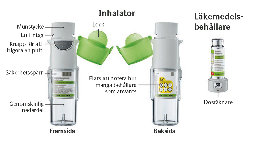 Inhalator och läkemedelsbehållare