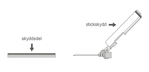 Bruksanvisning för användning av stickskyddad nål med förfylld Luer Lock-spruta