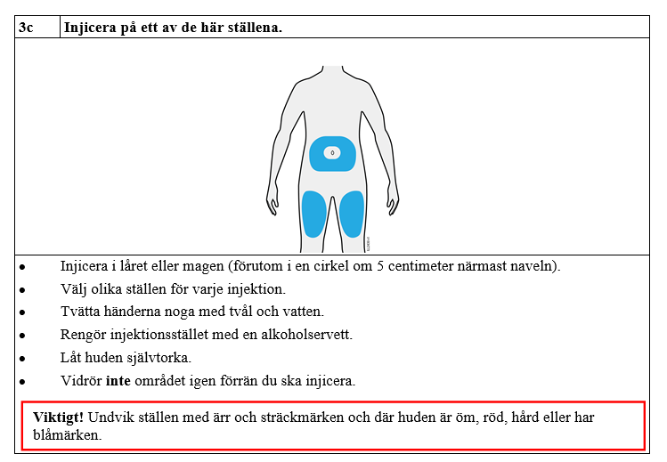 Injicera på ett av de här ställena.