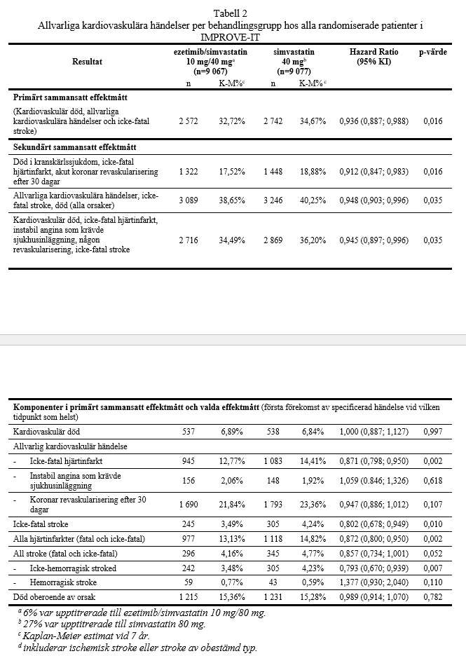 Tabell 2