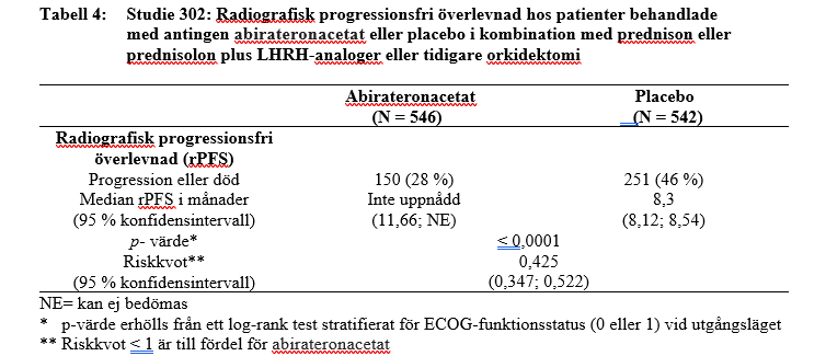 Tabell 4: Studie 302