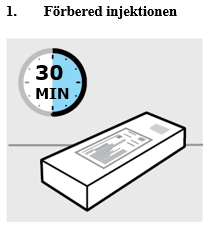 1. Förbered injektionen