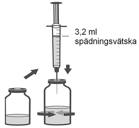 Spädning av 4 mg förpackning