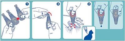 Administreringssätt med termoformade pipetter.